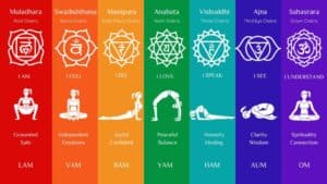 Chakra Balancing