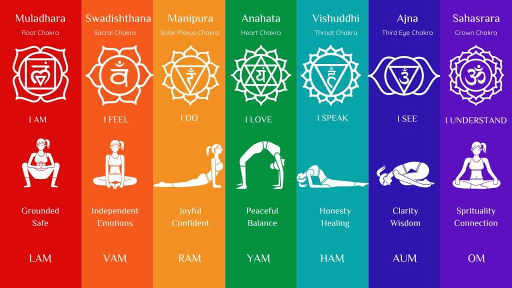 Chakra Balancing