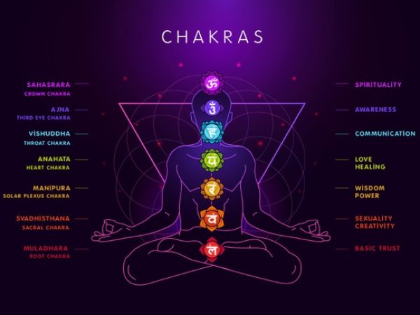 body-chakras