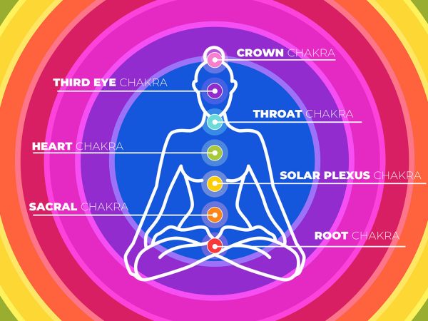 what-is-chakra-balancing